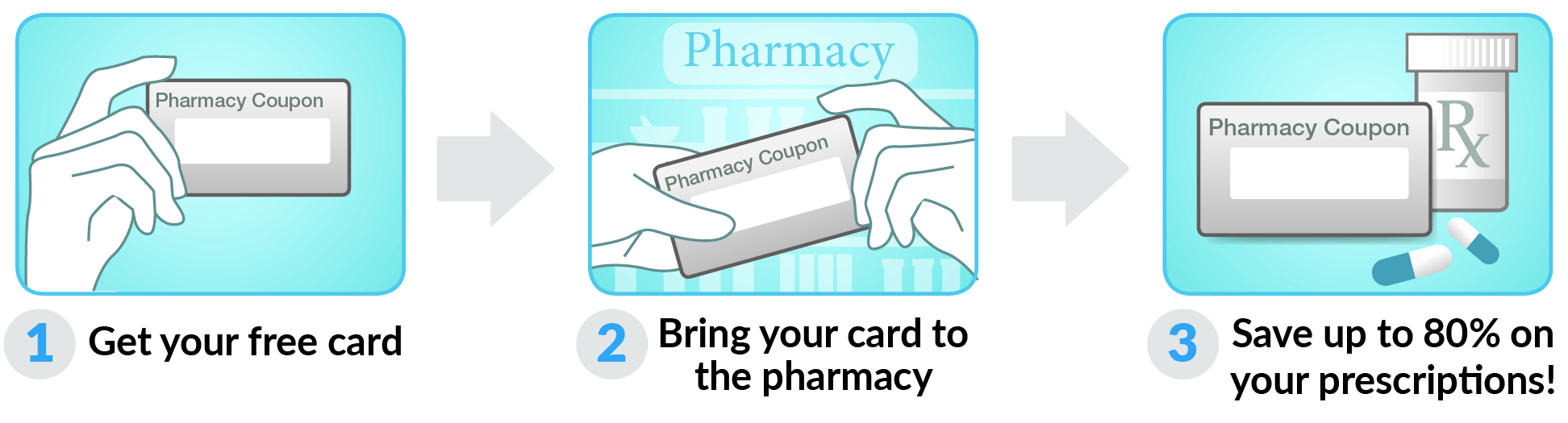 How to use Maryland Rx Card Card